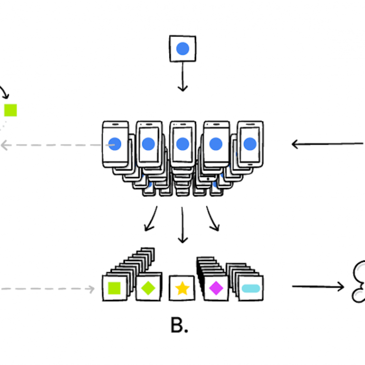 Federated Learning (source from Google)