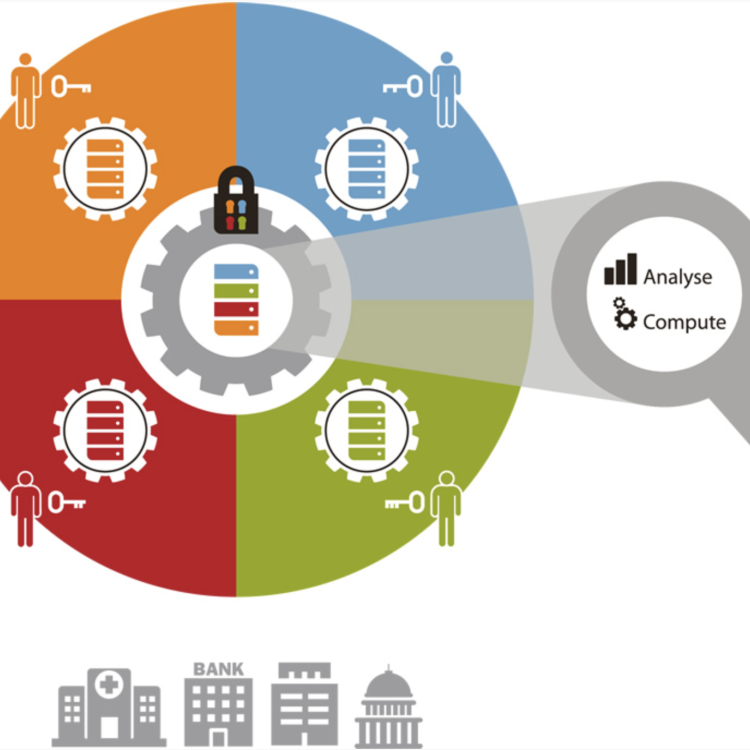 Privacy Preserving Machine Learning